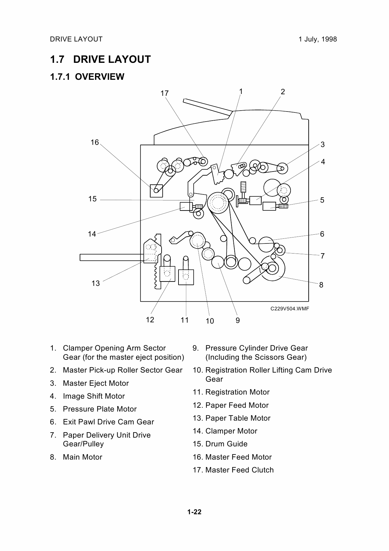 RICOH Aficio JP-5000 C229 Service Manual-2